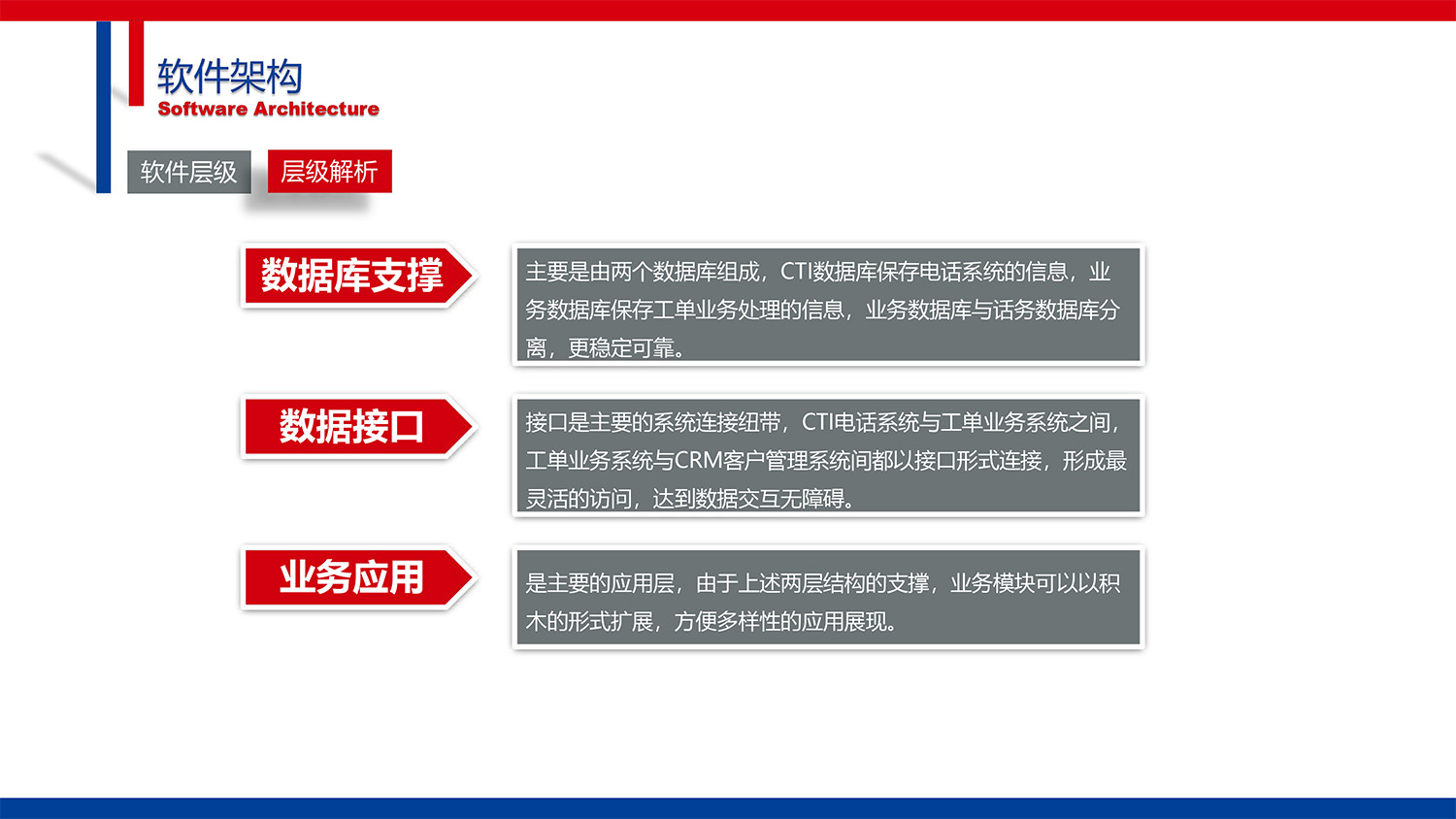 CG-IPCC高(gāo)性能(néng)IP Call Center的(de)副本-16.jpg